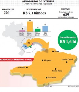 aeroporto-em-minas