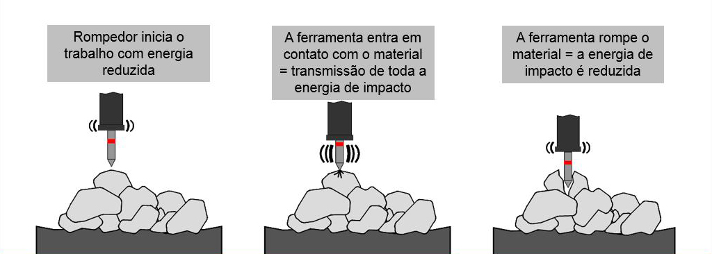 alternadores específicos para projetos de alimentação de lâmpadas de haleto metálico, fazem elas durarem muito mais.